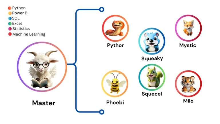 Abhilash Jose Data Science Lively Characters